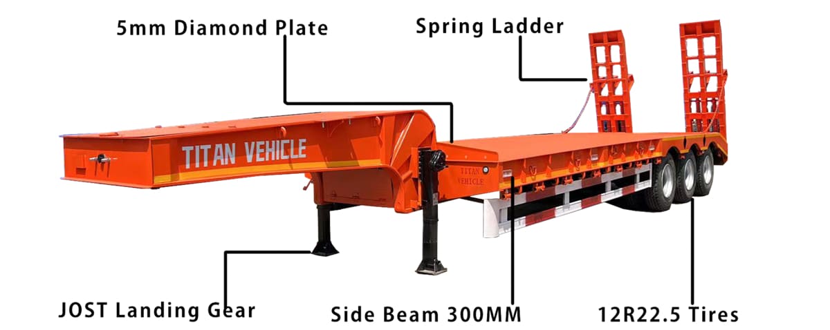 What is Low Bed Truck Price in Uganda?