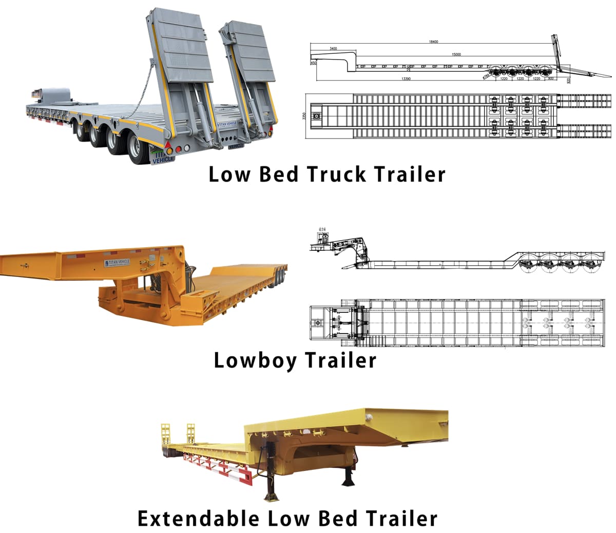 What are the Different Types of Lowbed Trailer for Sale in Uganda?