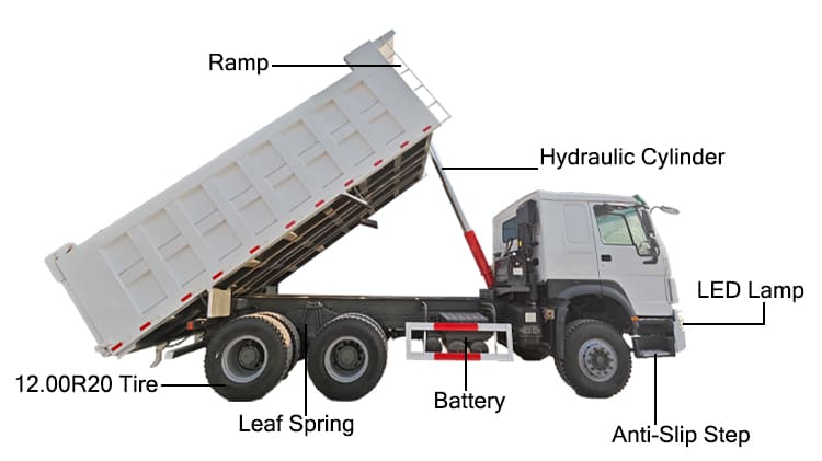 Used Sinotruk Howo 6x4 Dump Truck Price for Sale in Uganda