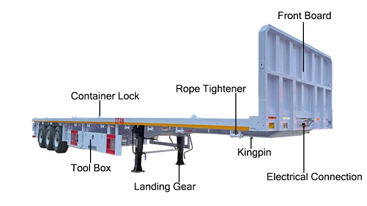 Tri Axle 40Ft Trailer for Sale in Uganda