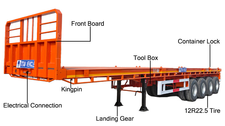 4 Axle Flatbed Trailer for Sale Prices in Uganda